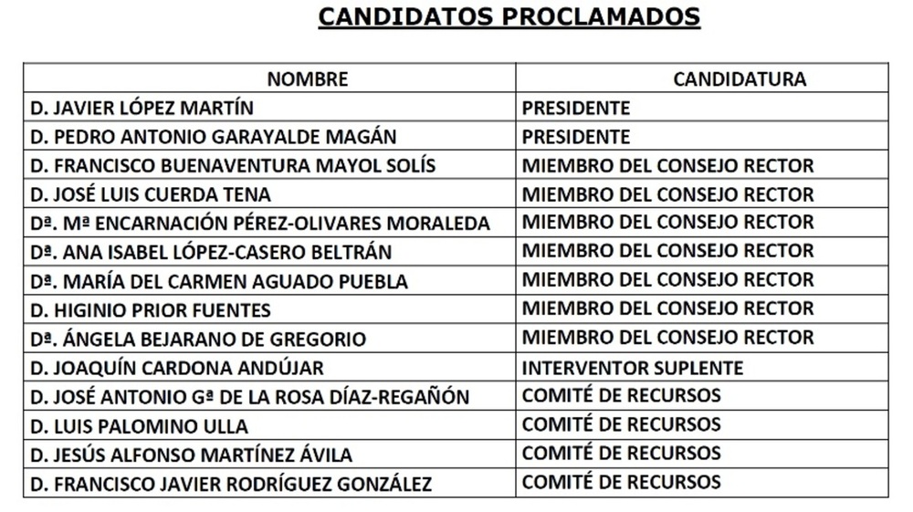 Proclamadas candidaturas para el Consejo Rector de Eurocaja